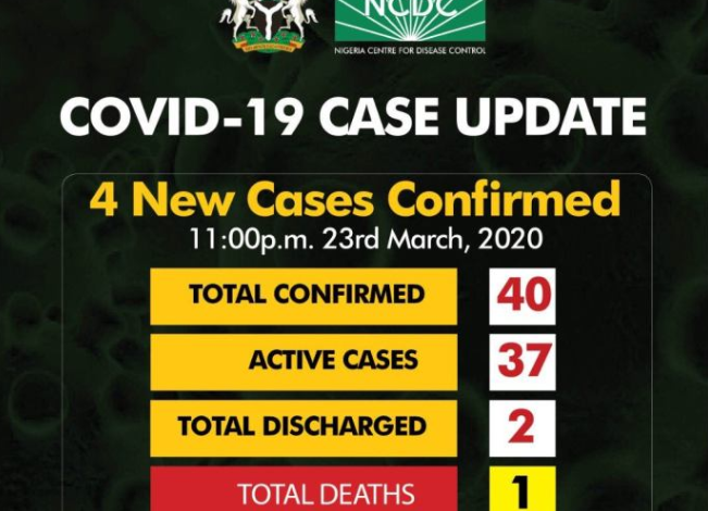 Covid-19: Nigeria Records 4 New Cases as toll rises to 40 1