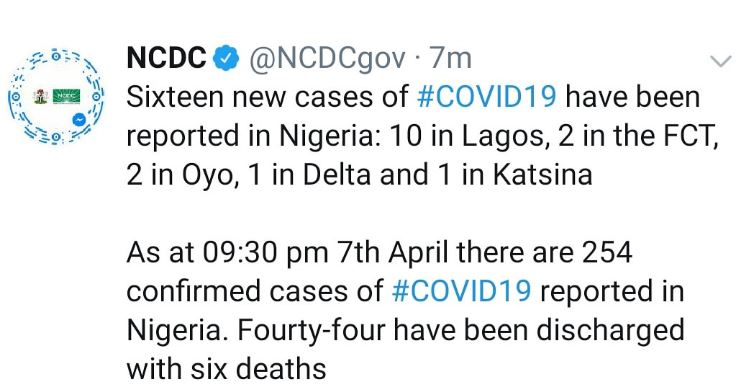 16 new COVID 19 cases recorded in Lagos, FCT, Oyo, Katsina and Delta 4